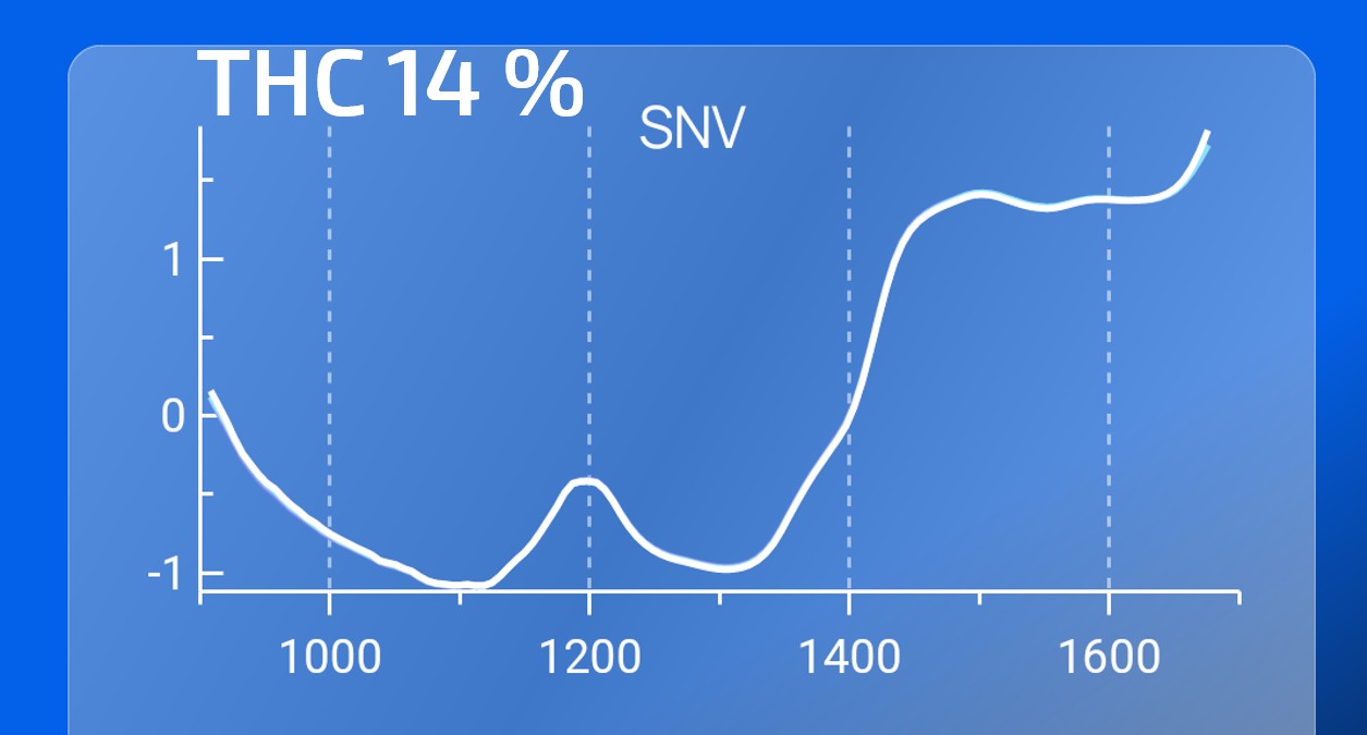 NIR signature